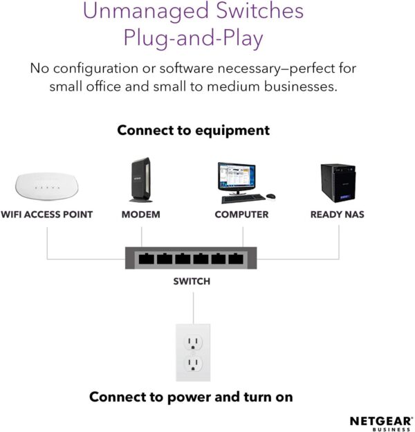 NETGEAR Fast Ethernet Switch FS108 - Image 2